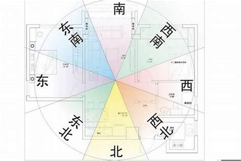 座向定義|房屋座向決定財運？